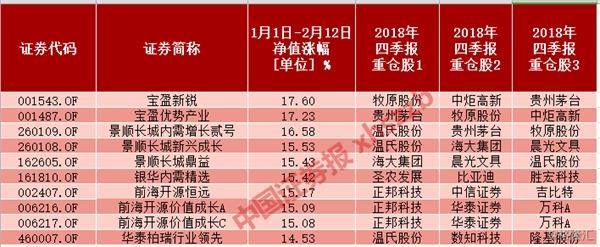 <strong>市场预期猪价年内大概率上涨</strong>