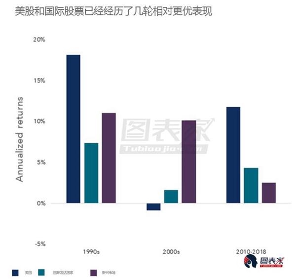 贝莱德：抛弃“母国偏见” 国际投资好处更多