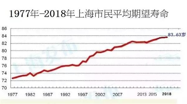 沂源人口寿命_发现 沂源人 20万年前猿人寿命达到40岁