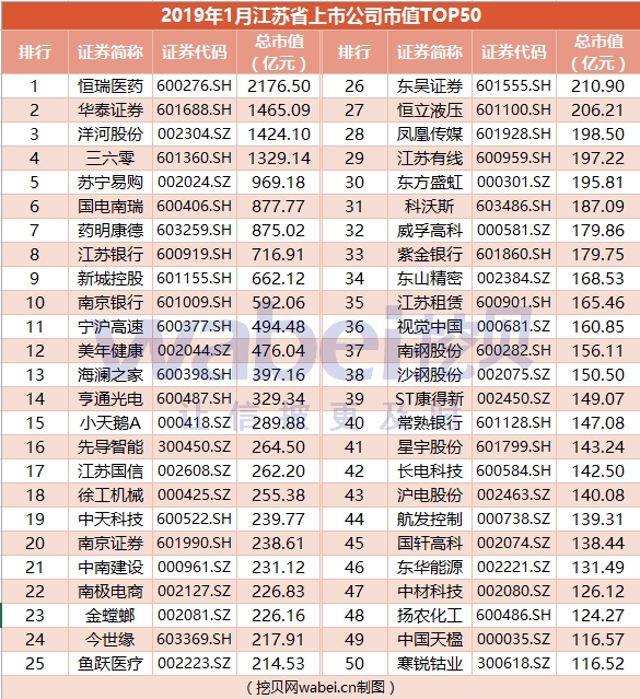 常州公司排名_常州商圈排名