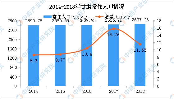 2018年人口普查数据_2018年中国人口总数 人口出生率和人口净增数