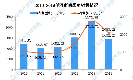 三亚市部分人口资料_材料一 三亚市部分人口资料 22分