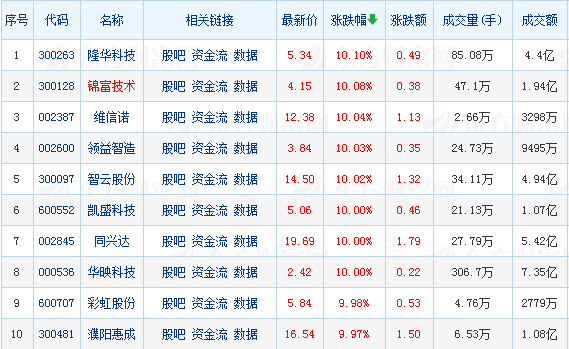 在支付宝／微信上买理财，靠谱吗？(在政府备案价和前期业主的双重压力下，恒大的“75折销售”注定只是一次营销事件)