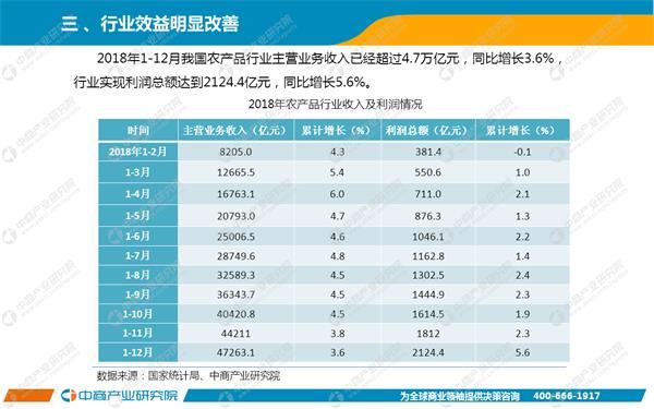 2018年12月中国的经济总量是多少_中国地图