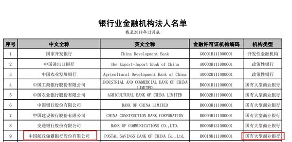 银行业金融机构法人名单