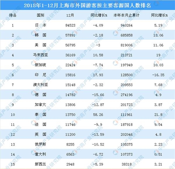 台湾人口数量2018_2018台湾高校个申缺额人数最多前10校.(图片来源:台湾《中时电(3)