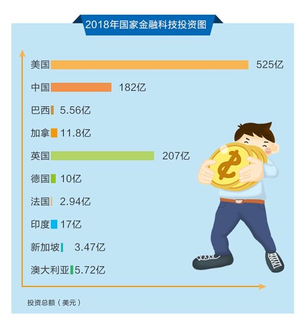 科技子人口_人口普查(2)