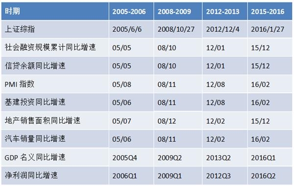 长信基金2019年春季投资策略(行业配置篇)