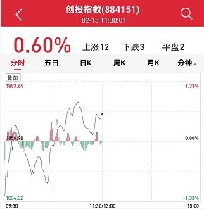 科创板又有新进展 创投板块一日游!这一板块