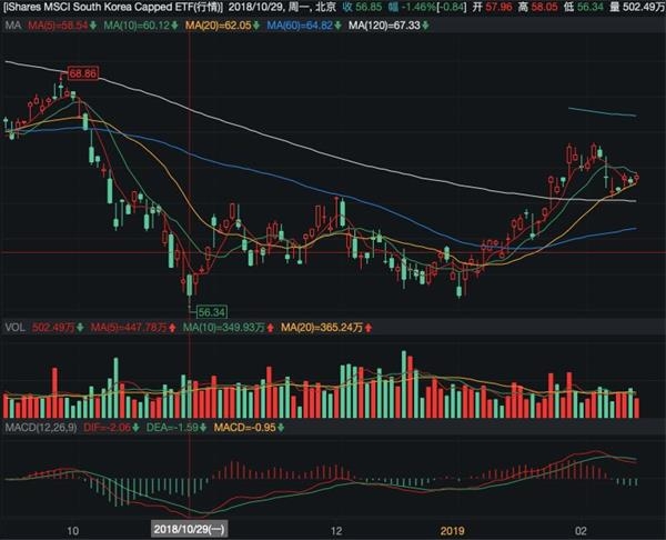 <strong>维持黄金ETF仓位</strong>