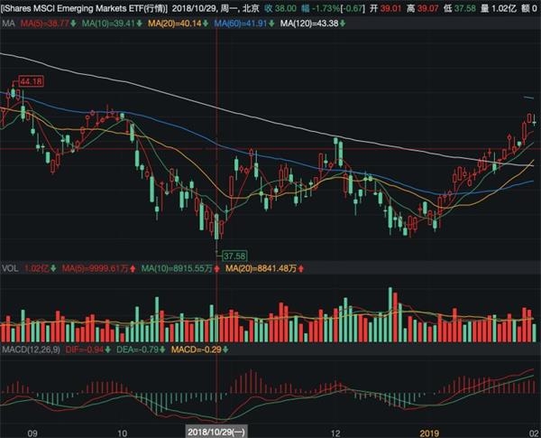 <strong>维持黄金ETF仓位</strong>