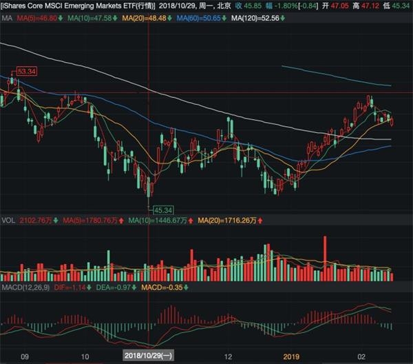 <strong>维持黄金ETF仓位</strong>