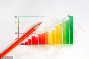 新增人民币贷款创单月历史新高