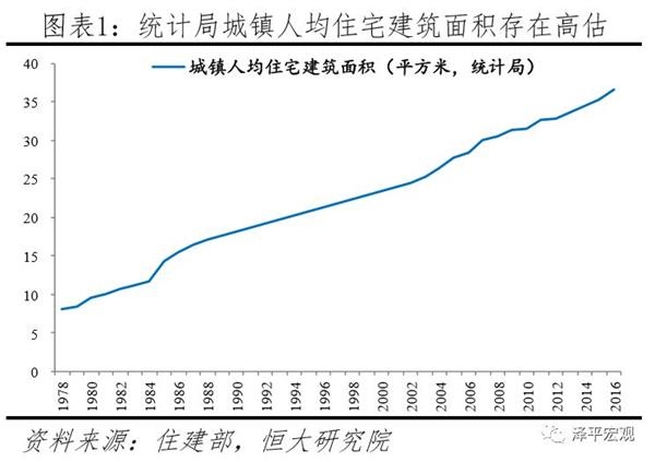 人口普查统计住房_人口普查