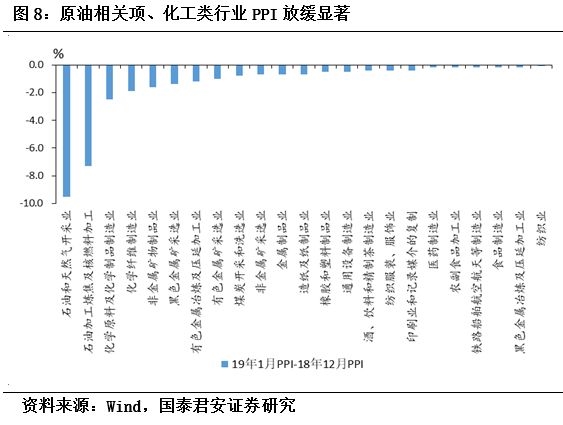 19年物价对经济的影响_中科院预测19年房价将上涨6.7 ,楼市的信心正在恢复(2)