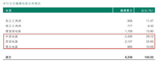 震惊!当前银行网点数已近23万个!银行业机构达