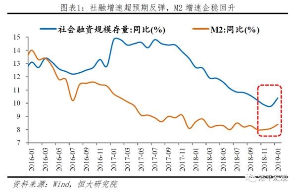 货币流通量与经济总量对比_对比与调和(3)