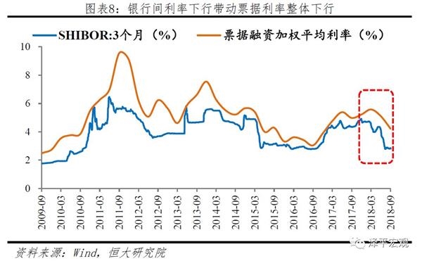 2019年一月经济数据_2019年1 3月大化县主要经济指标数据(2)