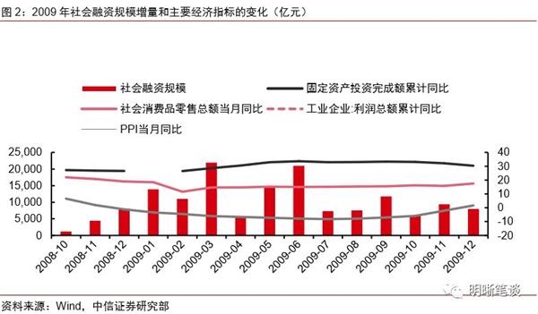 没有GDP目标