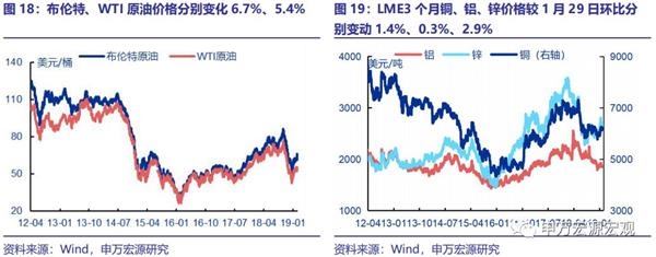 申万宏源:地方两会展望19年经济、政策前景
