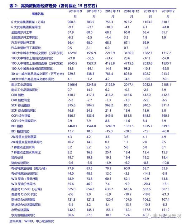 申万宏源:地方两会展望19年经济、政策前景