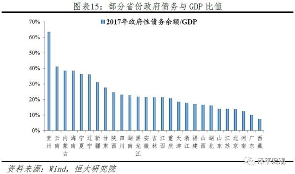 2018年江西GDP挤水分_江西gdp数据(3)