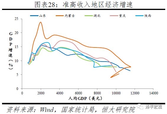 201陕西gdp_28省份去年GDP总和据估算已超全国总量2万亿(3)