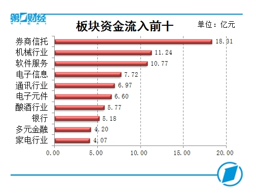 巴西公布GDP_金砖国家2季度GDP增速对比 南非3.1 ,巴西0.4 ,印度5 ,中 俄呢 中国(3)