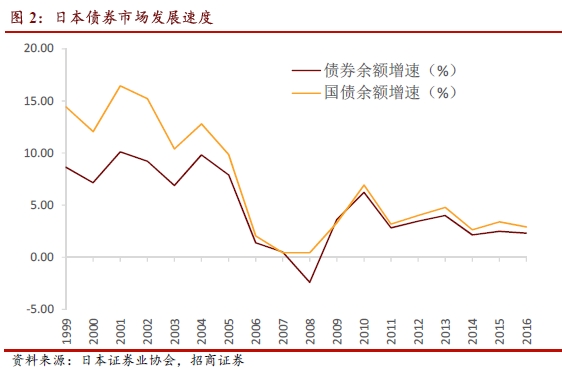 全球第二大债券市场中国投资者 扫货 近1000亿美元 天天基金网