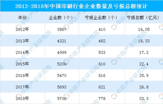 数据来源:统计局、中商产业研究院整理
