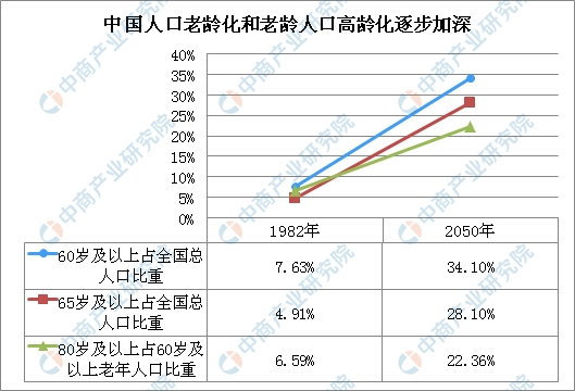 人口学需求_人口学变量直方图(3)