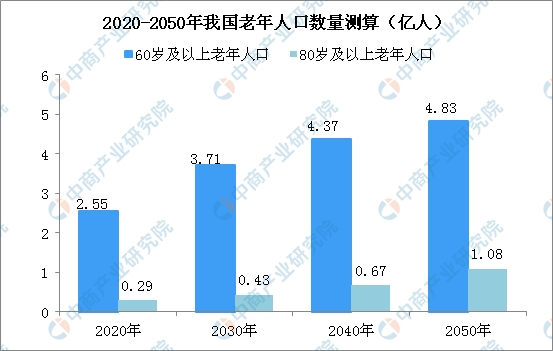 人口等级划分_城市人口密度的等级划分(2)