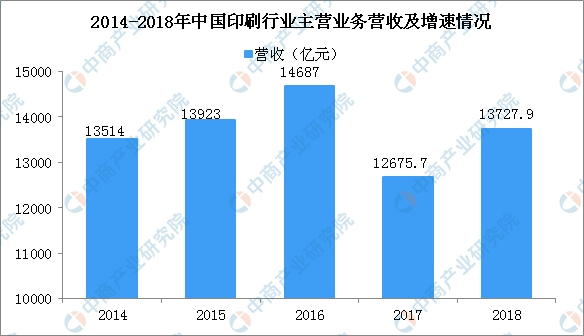 2019年经济下滑因素_分析师 经济因素使美国2019年新车销量下滑(3)