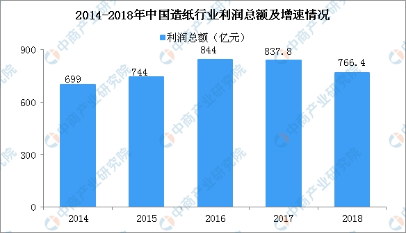 2019年经济数据图表_2019年1季度柳州市国民经济数据图表(2)