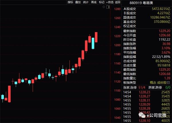 20大要點看懂近3萬字規劃 相關上市公司迎來機遇!