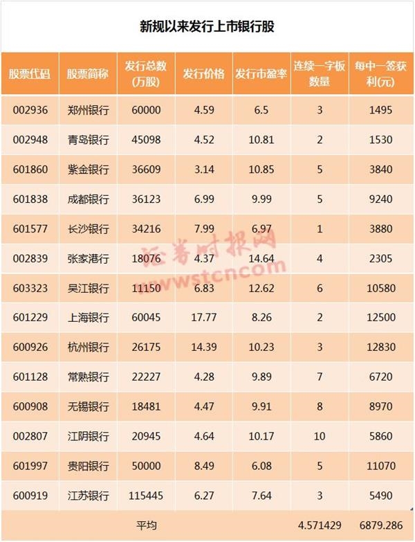 怎么申购新股中签几率大 20190218220325931952714.jpg