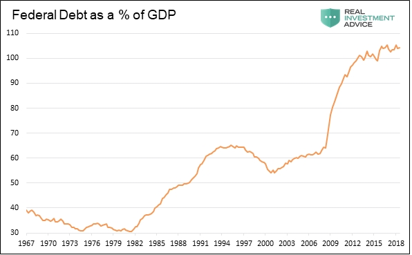 政府負債占gdp比重過大_疫情戰爭下的經濟運行機制