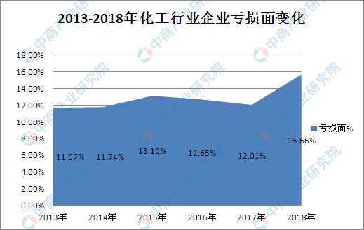 中国化工集团GDP_中国gdp增长图