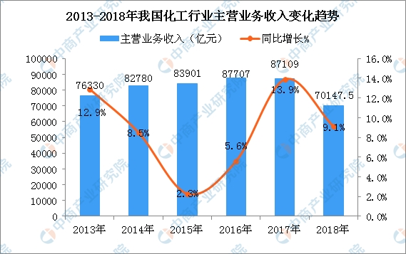 2019年经济形式总结_...年中国烟草行业经济运行总结及2019年形势预测 图