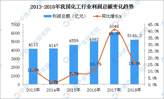 19年经济形势预测_...16年中国宏观经济形势预测(2)