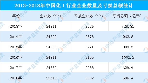 中国化工集团GDP_2016年中国第三方物流产业现状概况及市场前景预测(3)