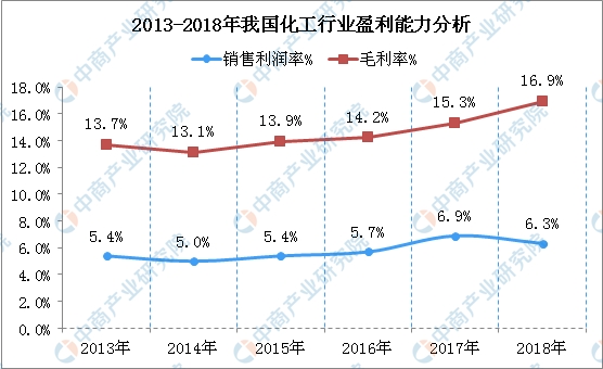 中国化工集团GDP_中国gdp增长图