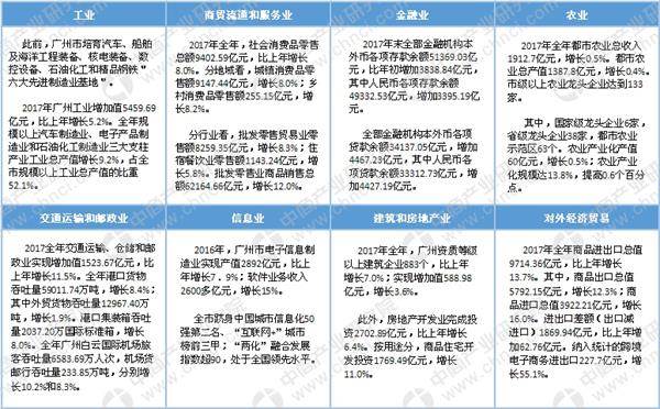 《粤港澳大湾区发展规划纲要》:广州、深圳、