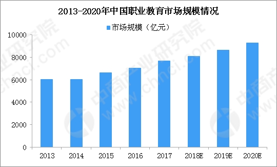 国家职业教育改革实施方案出台 到2022年职业