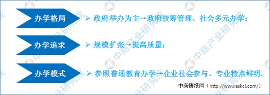 国家职业教育改革实施方案出台 到2022年职业