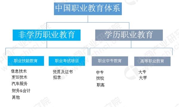 国家职业教育改革实施方案出台 到2022年职业