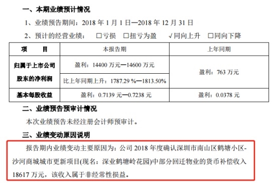 广东省上市公司2018年业绩预告盘点:格力老大