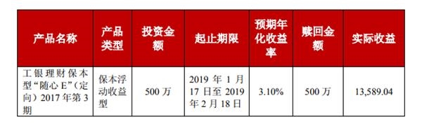 我乐家居:500万元银行理财产品到期