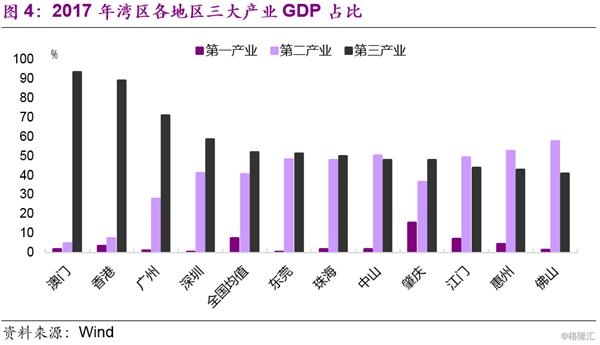 中山GDP高于澳门_2018年澳门的GDP是多少 专家给出答案,说出都不一定会信(3)