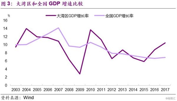 澳门gdp是多少(3)